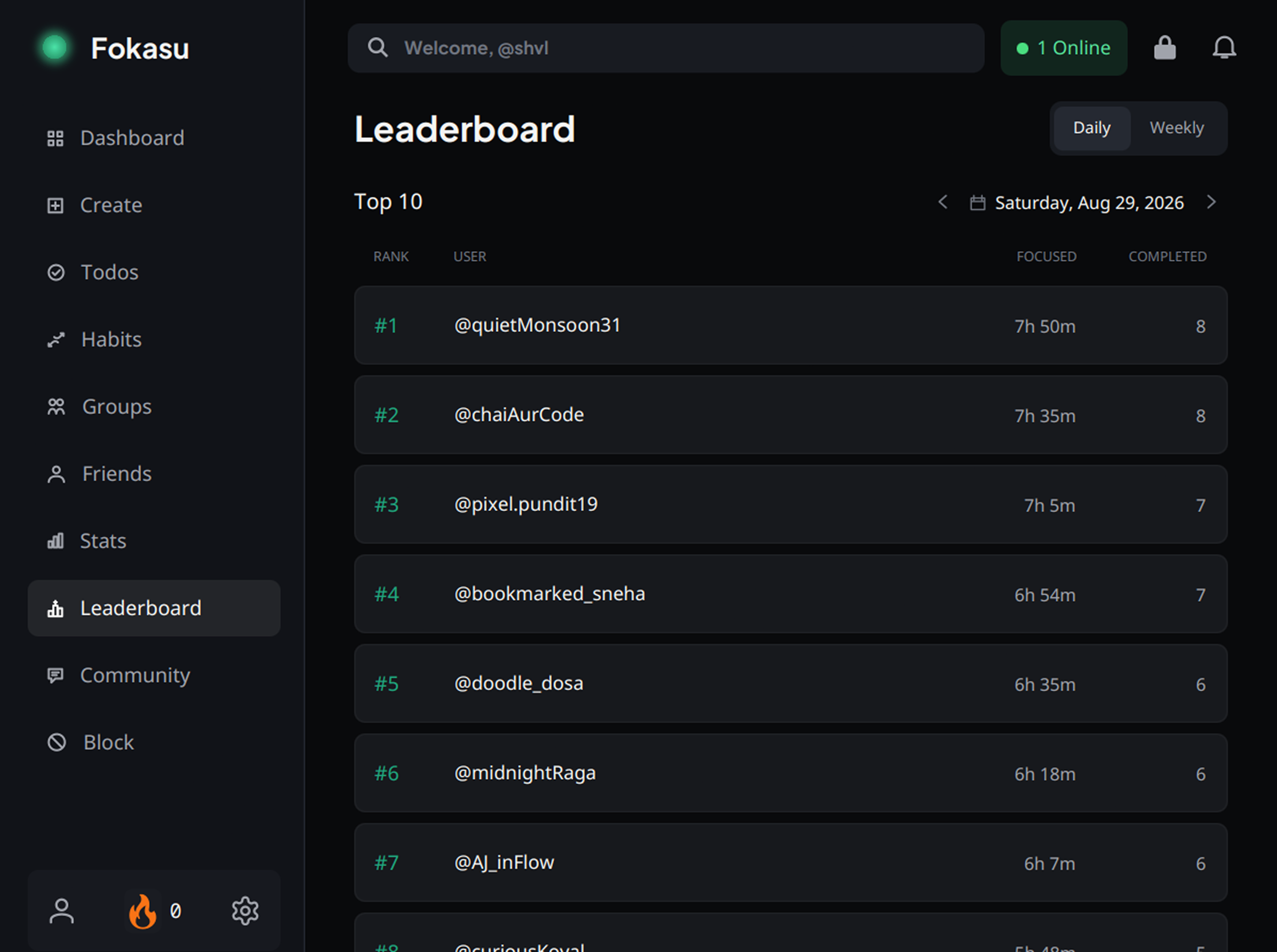Fokasu daily leaderboard ranking users by focused time and completed todos